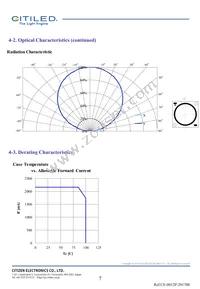 CLU044-1812B8-LPGV1F7 Datasheet Page 7