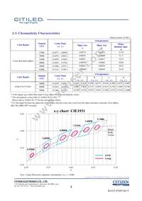 CLU046-1212C1-653M2G2 Datasheet Page 4