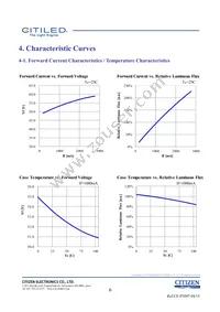 CLU046-1812C1-403H5G3 Datasheet Page 6