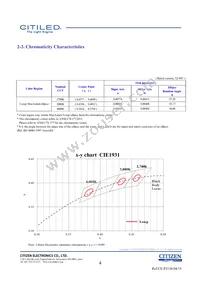 CLU046-1812C1-403H7G5 Datasheet Page 4