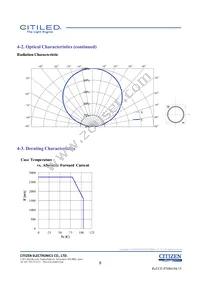 CLU046-1812C1-653M2G2 Datasheet Page 8