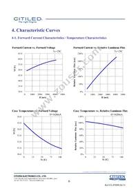 CLU046-1818C1-353H5G3 Datasheet Page 6