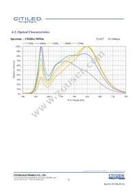 CLU048-1212C4-273H5K2 Datasheet Page 7