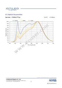 CLU048-1212C4-403H7K4 Datasheet Page 7