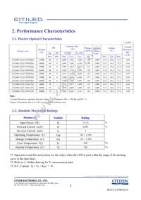 CLU048-1212C4-653M2K1 Datasheet Page 3