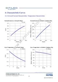 CLU048-1212C4-653M2K1 Datasheet Page 6