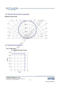 CLU048-1212C4-653M2K1 Datasheet Page 8