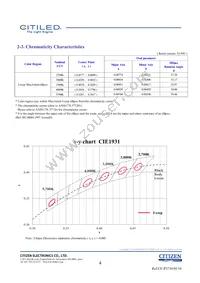CLU048-1812C4-273H5K2 Datasheet Page 4