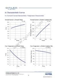 CLU048-1812C4-273H7K4 Datasheet Page 6