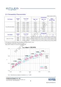 CLU048-1812C4-50AL7K3 Datasheet Page 4