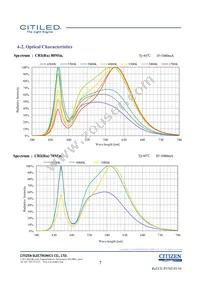 CLU048-1812C4-50AL7K3 Datasheet Page 7