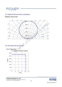 CLU048-1812C4-50AL7K3 Datasheet Page 8