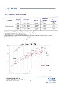 CLU048-1818C4-273H5K2 Datasheet Page 4