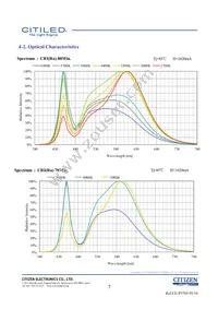 CLU048-1818C4-653M2K1 Datasheet Page 7