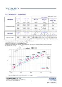 CLU056-1825C1-653M2G2 Datasheet Page 4