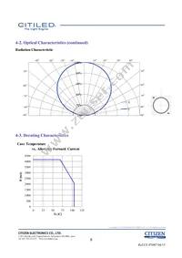 CLU056-3618C1-653M2G2 Datasheet Page 8