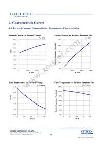 CLU058-1825C4-273H5K2 Datasheet Page 6