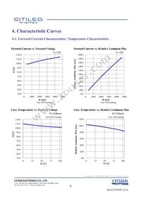 CLU550-3626C1-653M2G2-B24 Datasheet Page 6