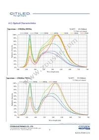 CLU550-3626C1-653M2G2-B24 Datasheet Page 7