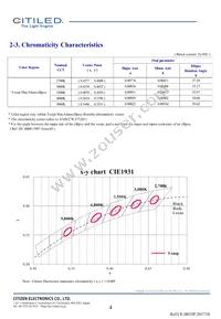 CLU701-0303C4-403H5K2 Datasheet Page 4