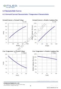 CLU701-0304C4-353H5K2 Datasheet Page 6