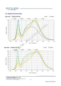 CLU711-1204C4-353H5K2 Datasheet Page 7