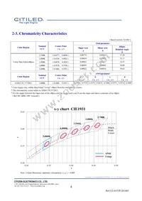 CLU721-1206C4-353H5K2 Datasheet Page 4