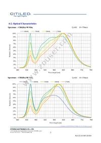 CLU731-1210C4-403H5K2 Datasheet Page 7