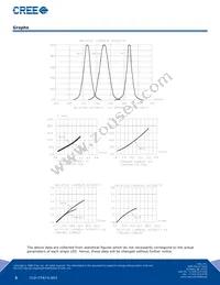 CLV1A-FKB-CHMKPEJBB7A363 Datasheet Page 5