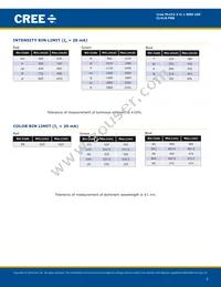 CLV1A-FKB-CK1N1G1BB7D4C3 Datasheet Page 3