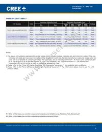 CLV1A-FKB-CK1N1G1BB7D4C3 Datasheet Page 4