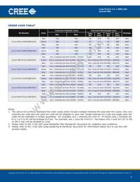 CLV1A-FKB-CK1N1G1BB7R4S3 Datasheet Page 4