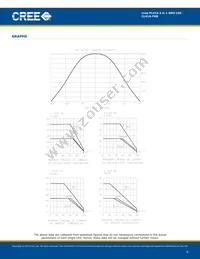 CLV1A-FKB-CK1N1G1BB7R4S3 Datasheet Page 6