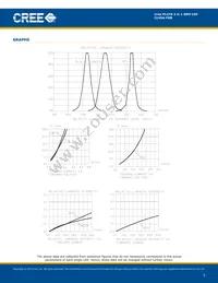 CLV6A-FKB-CM1Q1H1BB7R3R3 Datasheet Page 5