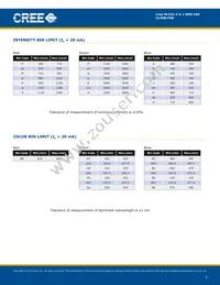 CLV6B-FKB-CN1R1J1BB7D3D3 Datasheet Page 3