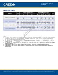 CLV6B-FKB-CN1R1J1BB7D3D3 Datasheet Page 4