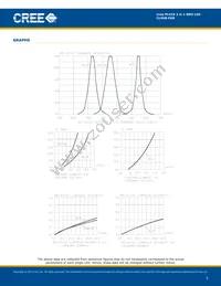 CLV6B-FKB-CN1R1J1BB7D3D3 Datasheet Page 5