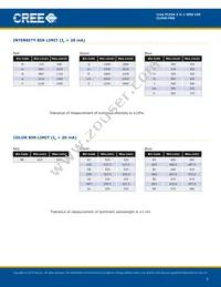 CLV6D-FKB-MN1R1H1BB7D3D3 Datasheet Page 3