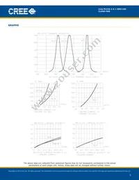 CLV6D-FKB-MN1R1H1BB7D3D3 Datasheet Page 5