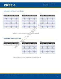 CLVBA-FKA-CC1F1L1BB7D3D3 Datasheet Page 3