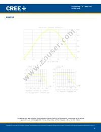 CLX6F-AKB-CU1FS3 Datasheet Page 6