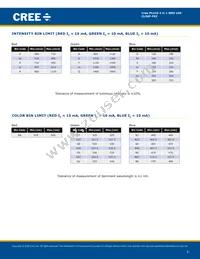 CLX6F-FKC-CK1N1D1BB7D3D3 Datasheet Page 3