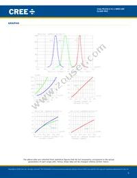 CLX6F-FKC-CK1N1D1BB7D3D3 Datasheet Page 5