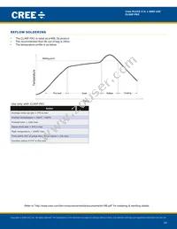 CLX6F-FKC-CK1N1D1BB7D3D3 Datasheet Page 10