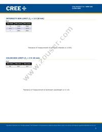 CLX6F-RKB-CS1BB3 Datasheet Page 3