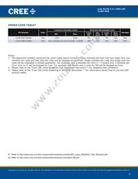 CLX6F-RKB-CS1BB3 Datasheet Page 4