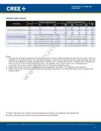 CLY6C-FKC-CHKMPDGBB7A363 Datasheet Page 4