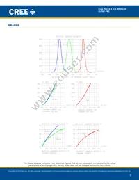 CLY6C-FKC-CHKMPDGBB7A363 Datasheet Page 5