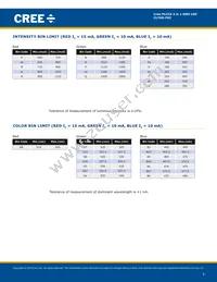 CLY6D-FKC-CQR1R1H1BB7D3D3 Datasheet Page 3