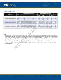CLYBA-FKA-CFHHKL9BBB7A363 Datasheet Page 4